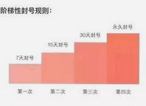 明星的逆转之路：从翻车到重新崛起的轨迹对比